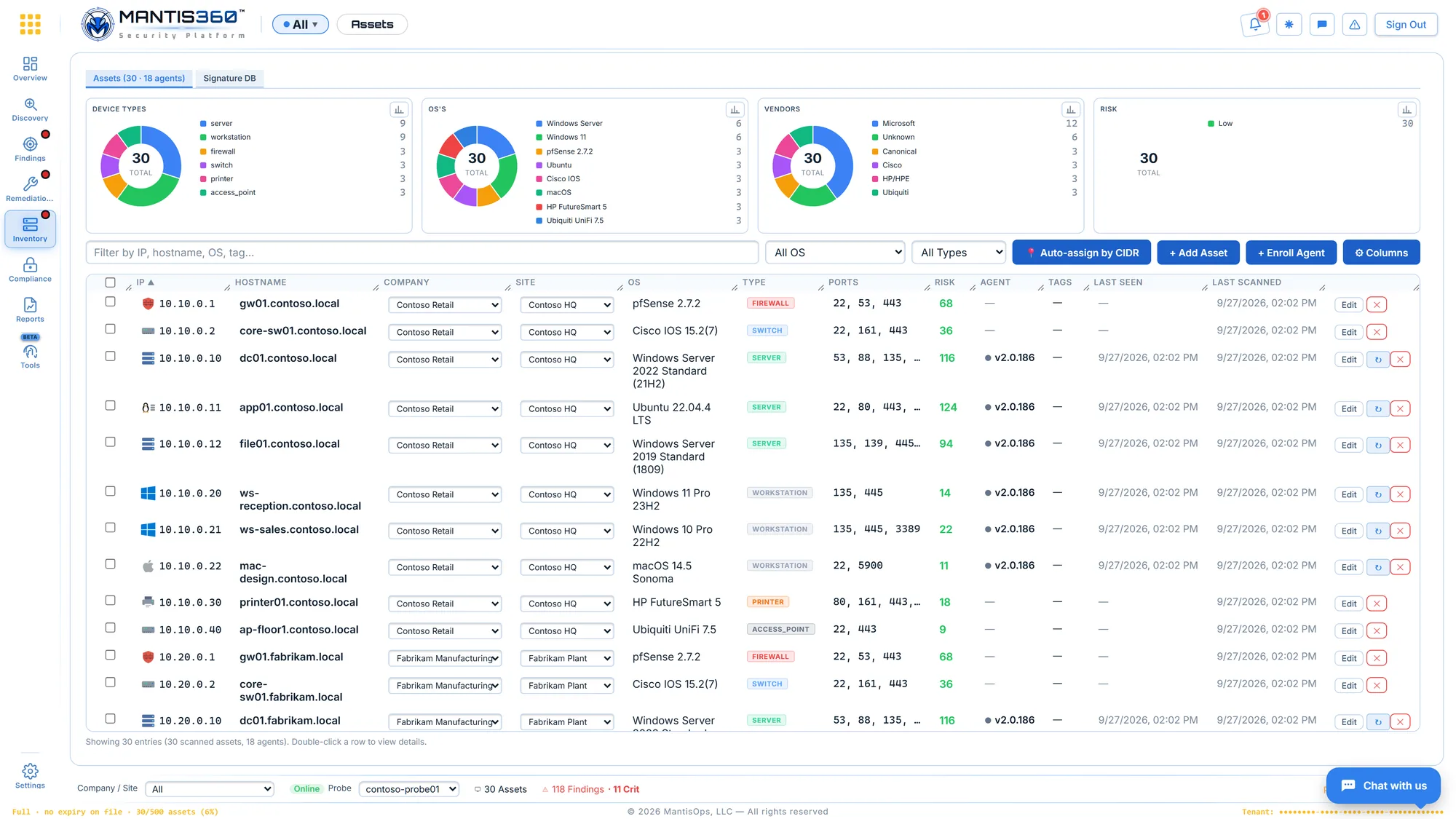 Mantis360 asset inventory broken down by device type and operating system across sites and probes
