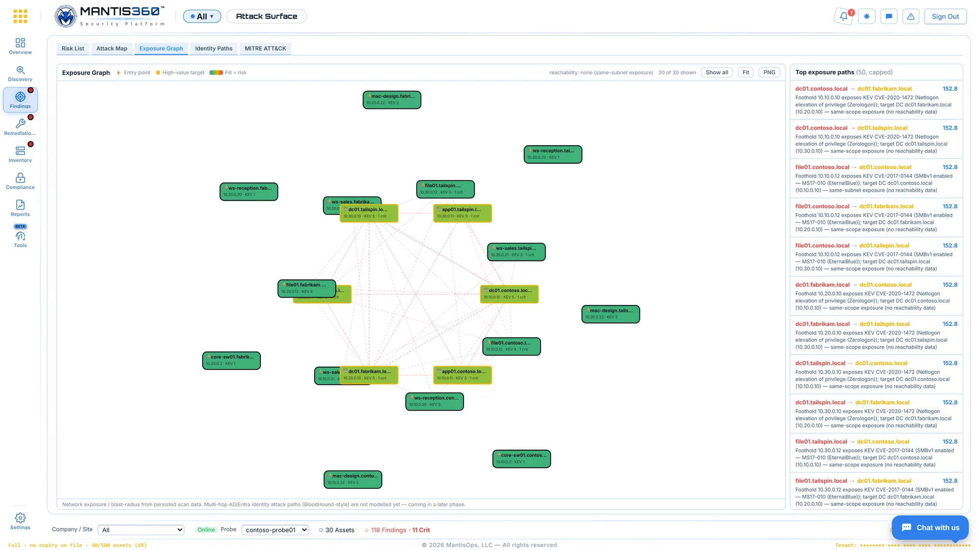 Mantis360 exposure graph mapping how an exploited foothold reaches high-value targets, with top exposure paths