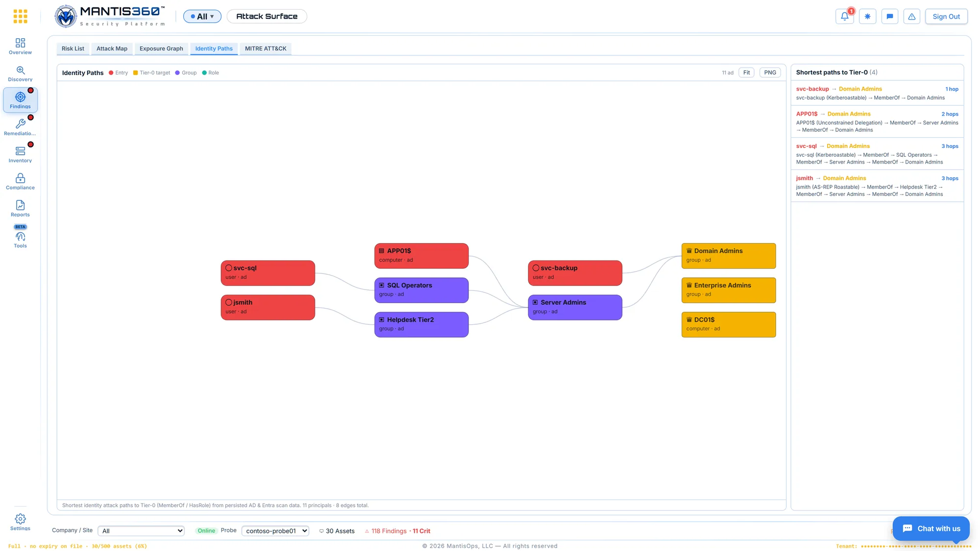 Mantis360 identity attack paths from kerberoastable service accounts to Domain Admins