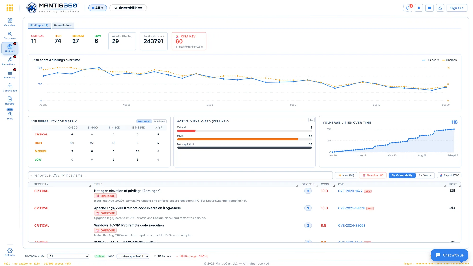Mantis360 findings view with severity counts, CVSS scores, CVEs and CISA KEV flags