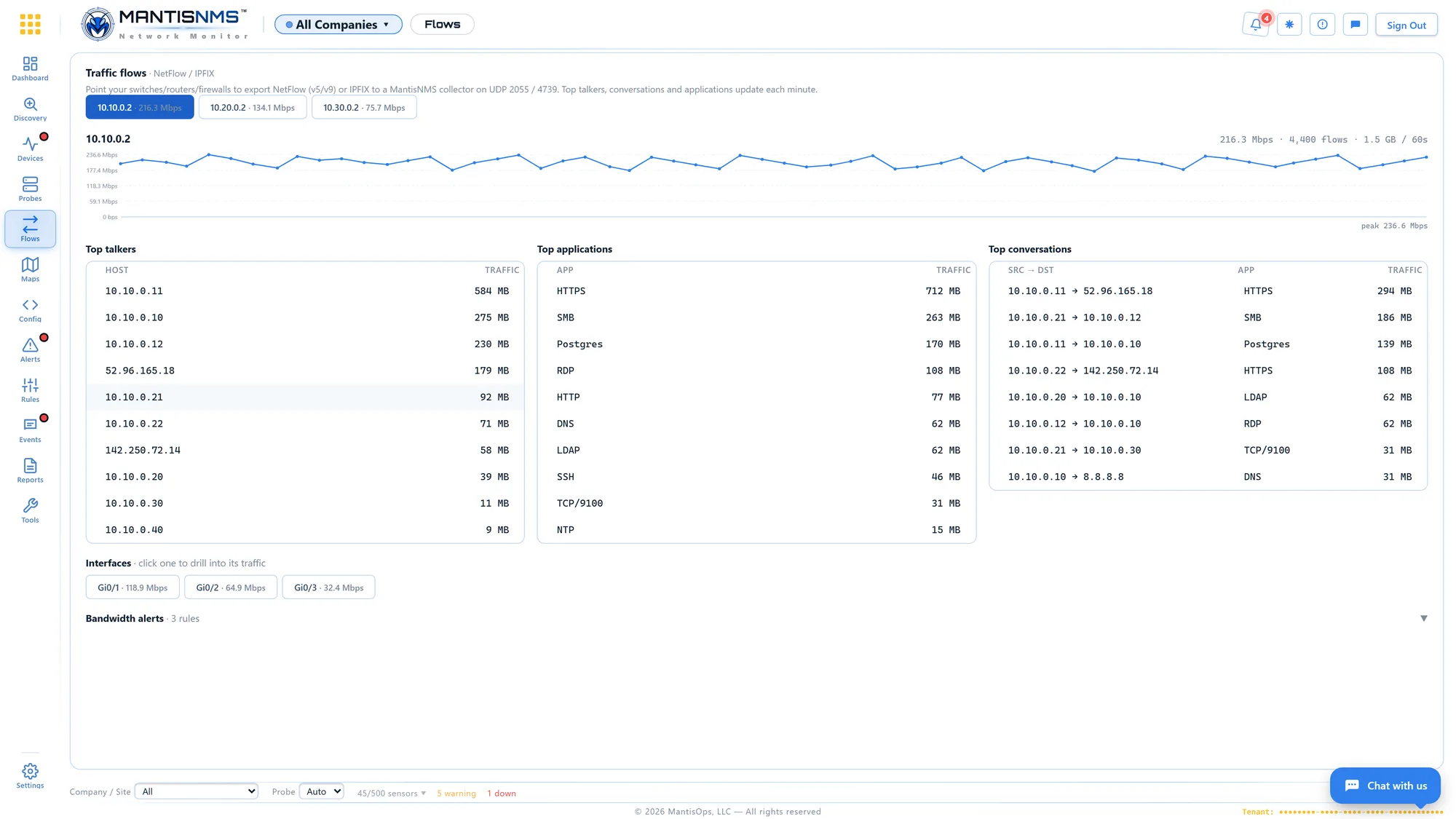 MantisNMS NetFlow analytics with top talkers, conversations and applications per exporter