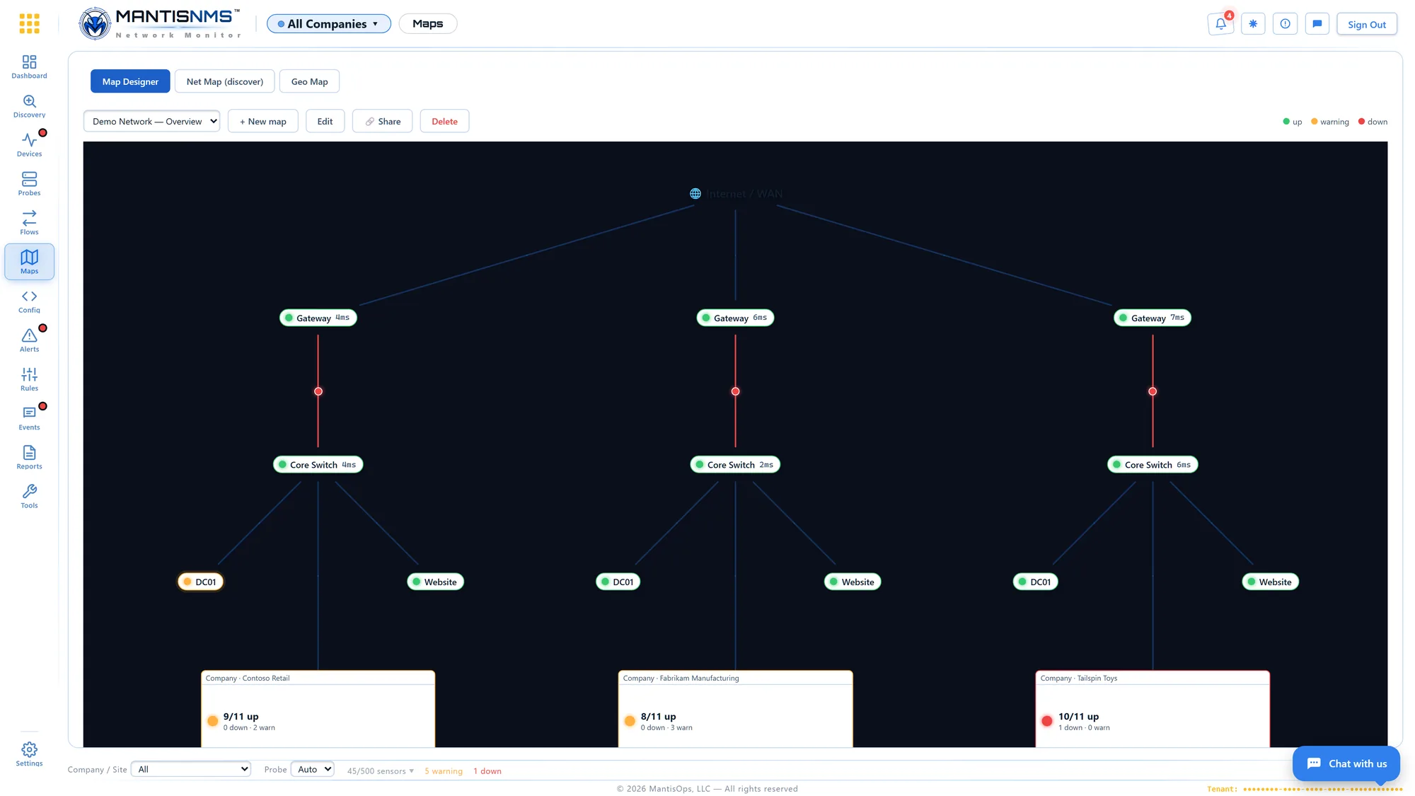 MantisNMS live network topology map from WAN edge to gateways to core switches to hosts, with a live throughput graph