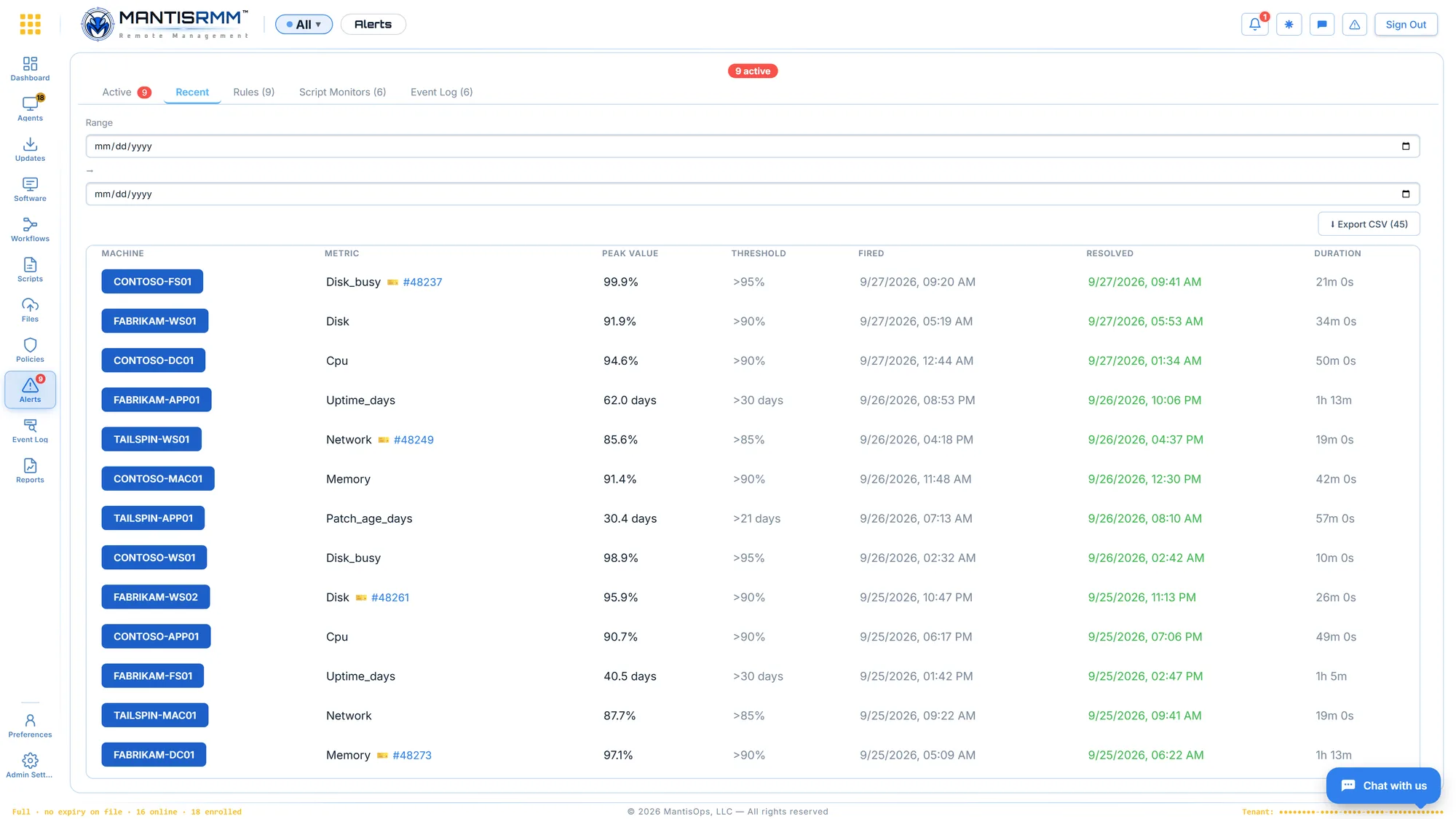 MantisRMM alerts view with recent CPU, memory, disk and network alerts, acknowledgements and PSA tickets
