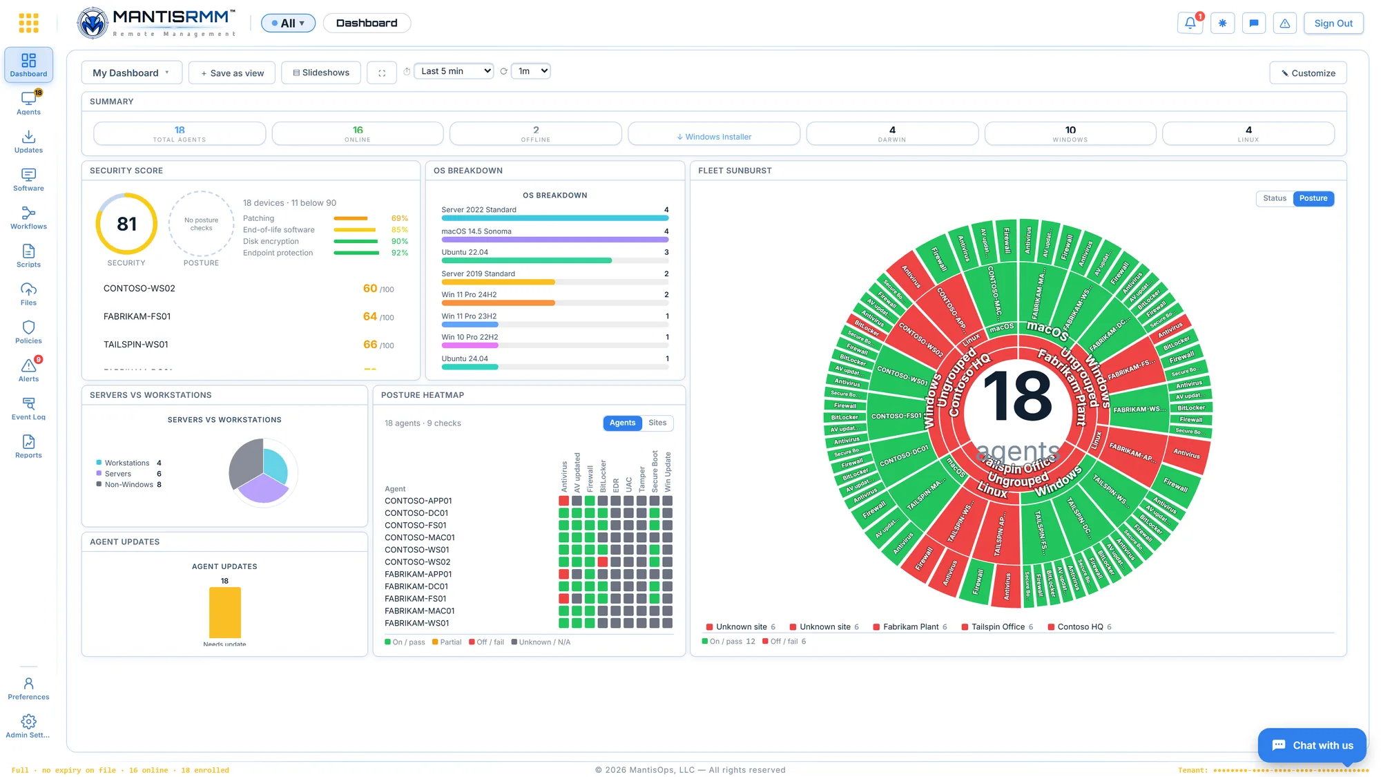 MantisRMM dashboard showing fleet security score, OS breakdown, fleet sunburst and a per-device posture heatmap